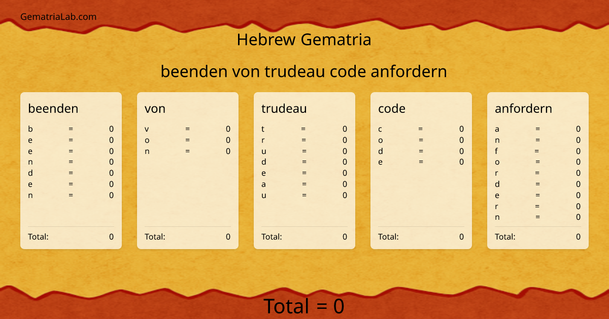 beenden von trudeau code anfordern in hebrew Gematria